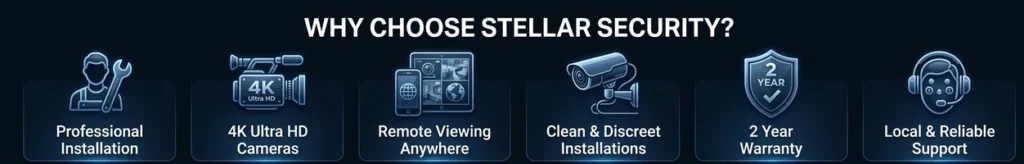 Feature icons highlighting 4K security cameras, remote viewing, and clean installation services.